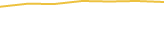 Price Graph