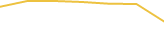 Price Graph