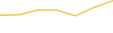 Price Graph