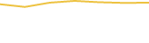 Price Graph