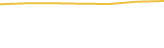 Price Graph