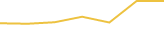 Price Graph