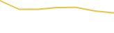 Price Graph
