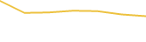 Price Graph