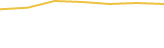 Price Graph