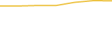 Price Graph