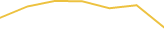 Price Graph