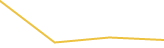 Price Graph