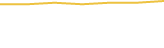 Price Graph