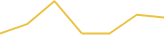 Price Graph