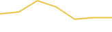 Price Graph