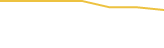 Price Graph