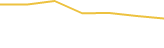Price Graph
