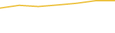 Price Graph