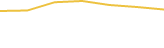Price Graph