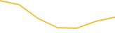 Price Graph