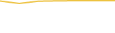 Price Graph