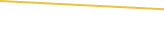 Price Graph