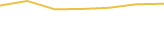 Price Graph