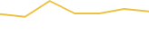 Price Graph