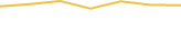 Price Graph