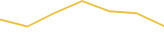 Price Graph