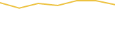 Price Graph