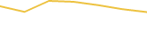 Price Graph