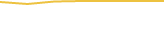 Price Graph