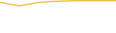 Price Graph