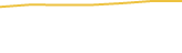 Price Graph