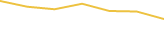 Price Graph