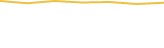 Price Graph