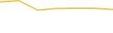 Price Graph