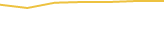 Price Graph