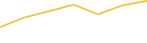Price Graph