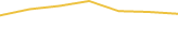 Price Graph