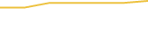 Price Graph