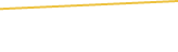 Price Graph