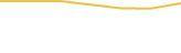 Price Graph