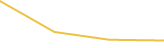 Price Graph