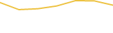 Price Graph