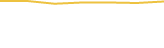 Price Graph