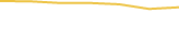 Price Graph