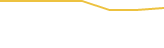 Price Graph