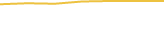 Price Graph