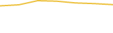Price Graph