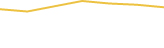 Price Graph