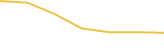Price Graph