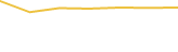 Price Graph